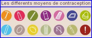 differents-moyens-contraception
